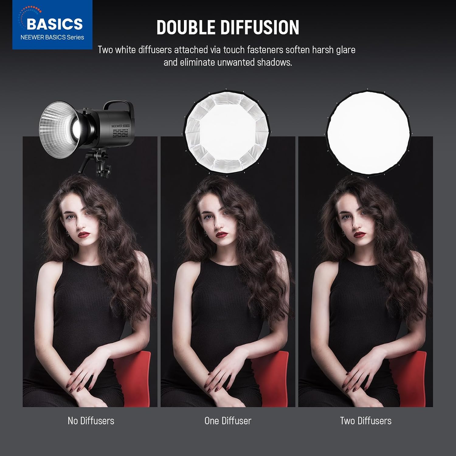 ซอฟต์บ็อกซ์แบบพาราโบลาพร้อมเมา - Photography Treatment บทวิจารณ์และราคา